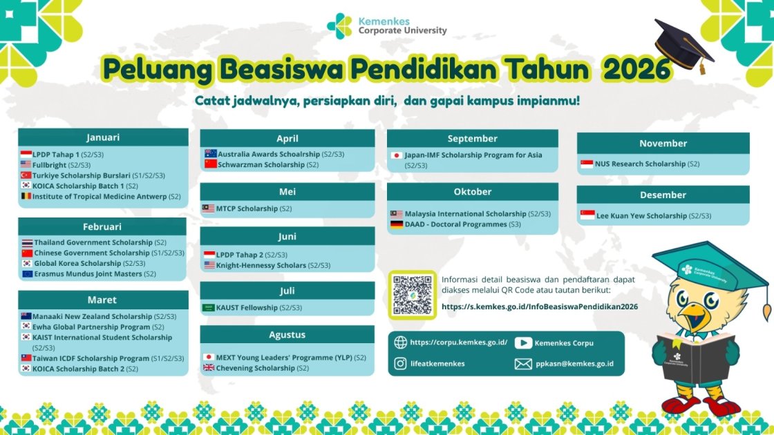 Peluang Beasiswa Pendidikan Tahun 2026